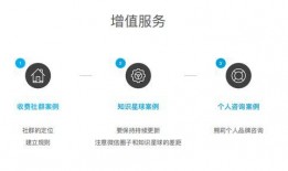 吃瓜娱乐号变现模式,揭秘吃瓜娱乐号变现的五大秘籍